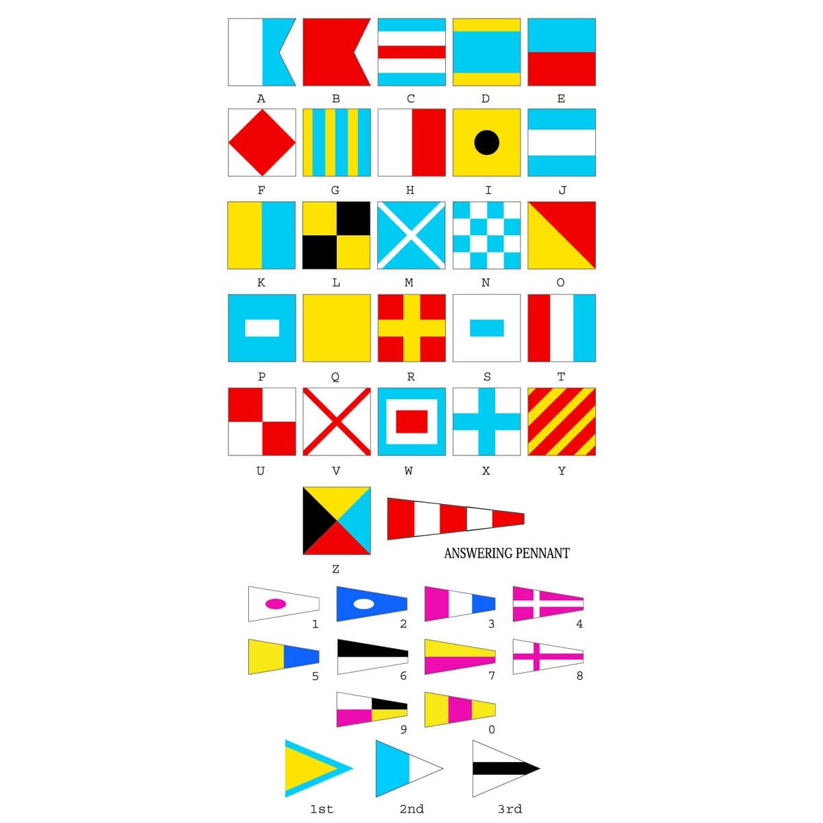 International Code of Signals