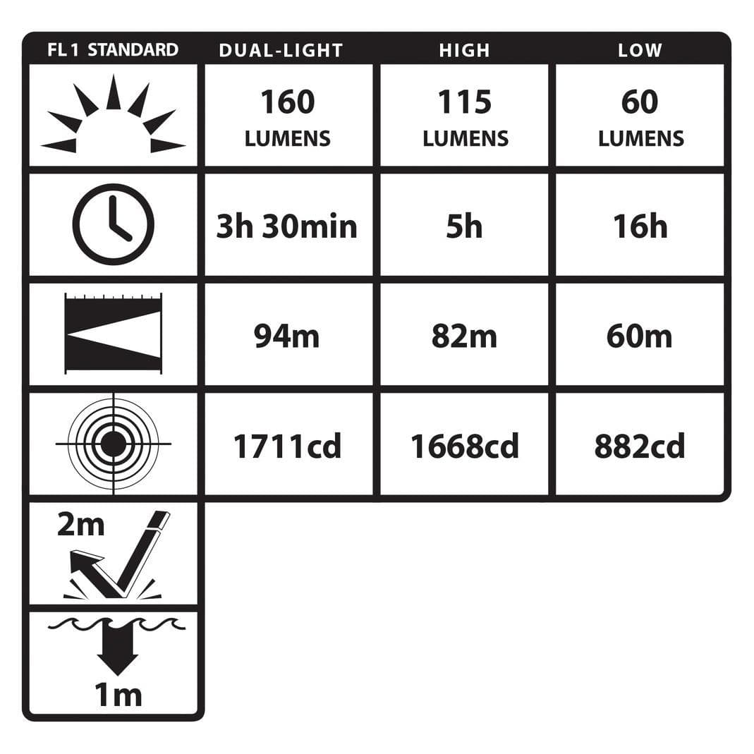 Intrinsically Safe Dual-Light™ Multi-Function L.E.D. Headlamp (XPP-5454G)
