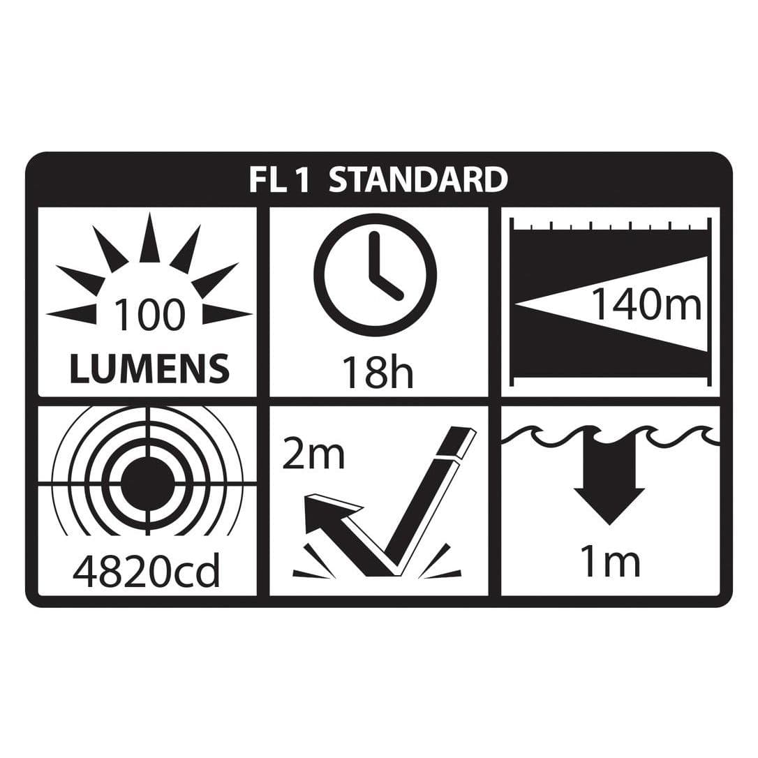 Intrinsically Safe Dual-Light™ Multi-Function L.E.D. Headlamp (XPP-5456G)